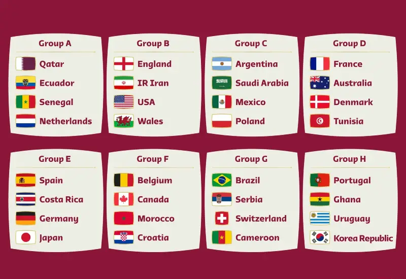 Qatar world cup 2022 group