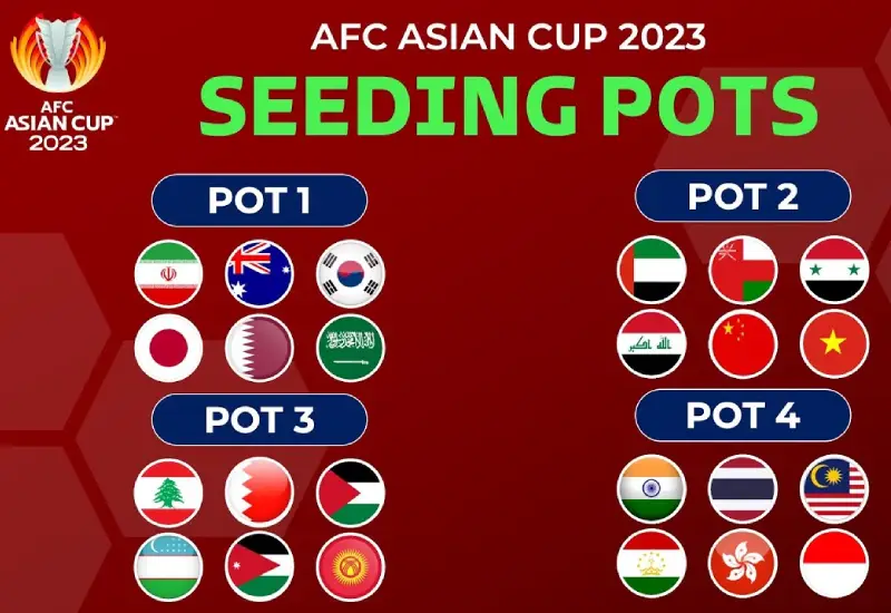 Afc Asian cup seeding pots