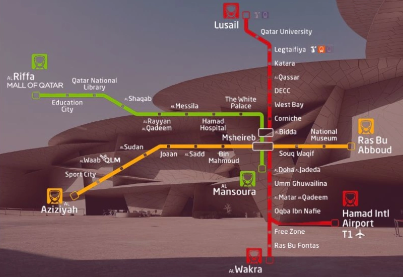 Places to Visit Near Doha Metro Stations