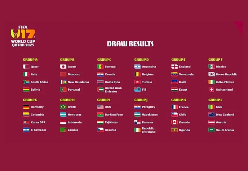 2025 FIFA U-17 World Cup Groups